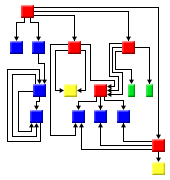 Hierarchical