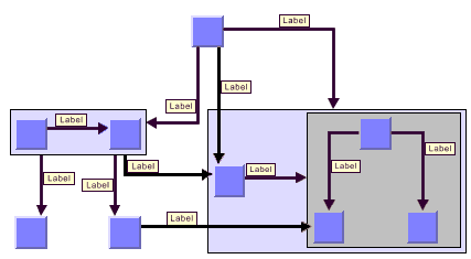 Complete Subgraph Support