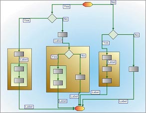 ILOG Views Graph Layout