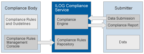 Solution Architecture